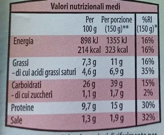 Ravioli prosciutto crudo nutrition facts table