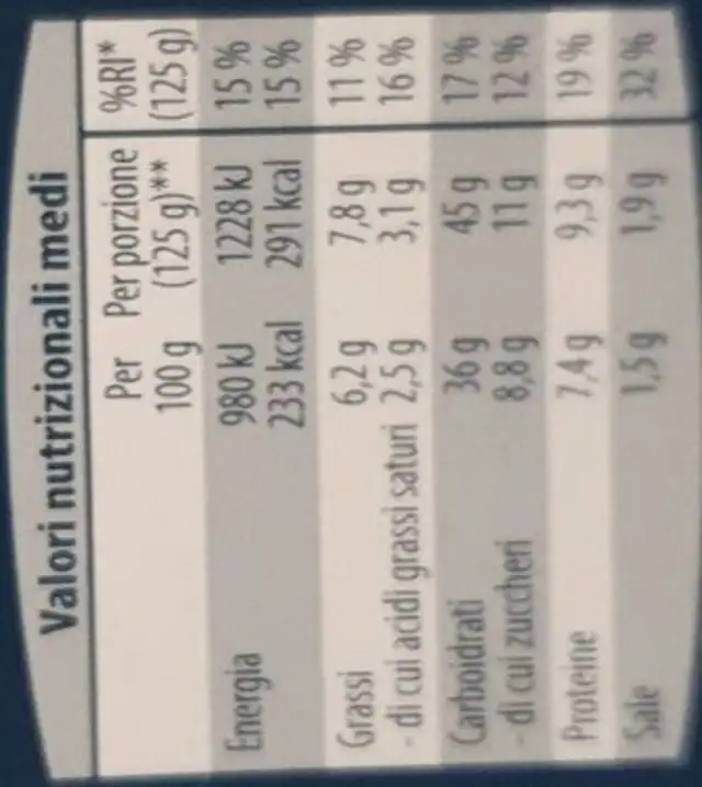Panzerotto pugliese nutrition facts table