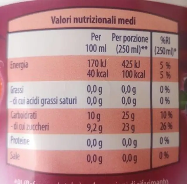 Frutti rossi nutrition facts table