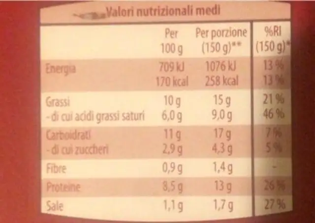 crespelle nutrition facts table