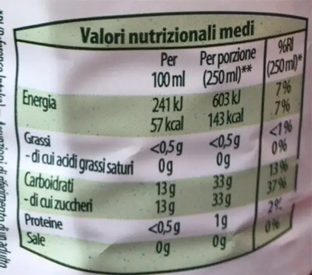 Pesca nutrition facts table