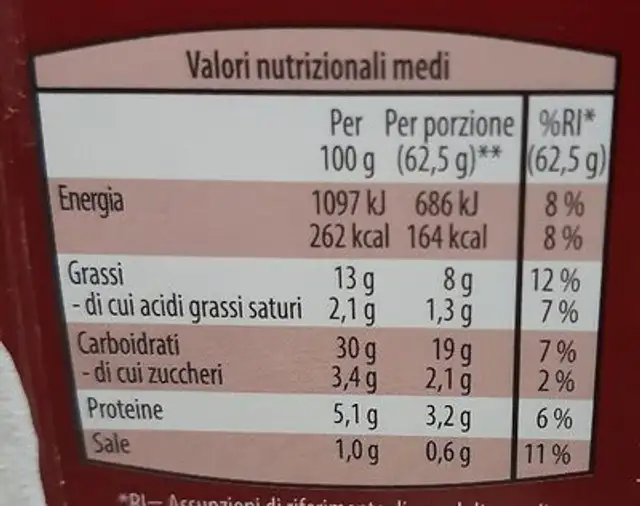 Crêpes nutrition facts table