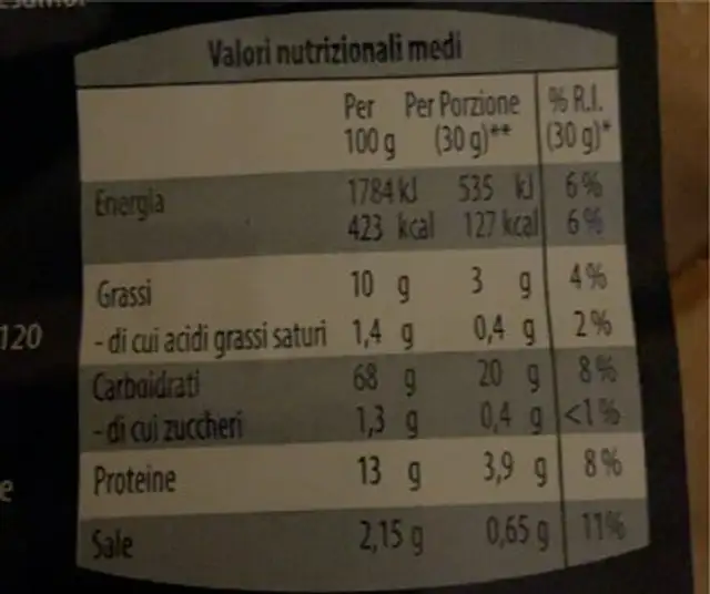 Cuscinetti croccanti sardi nutrition facts table