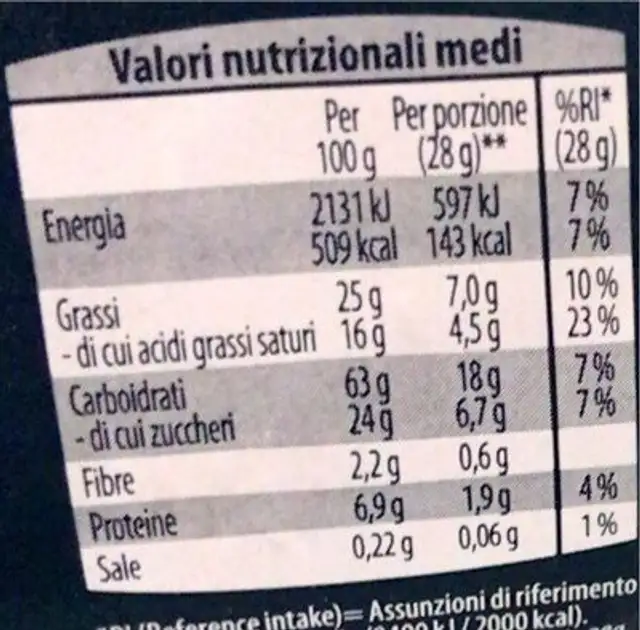 krumiri piemontesi nutrition facts table