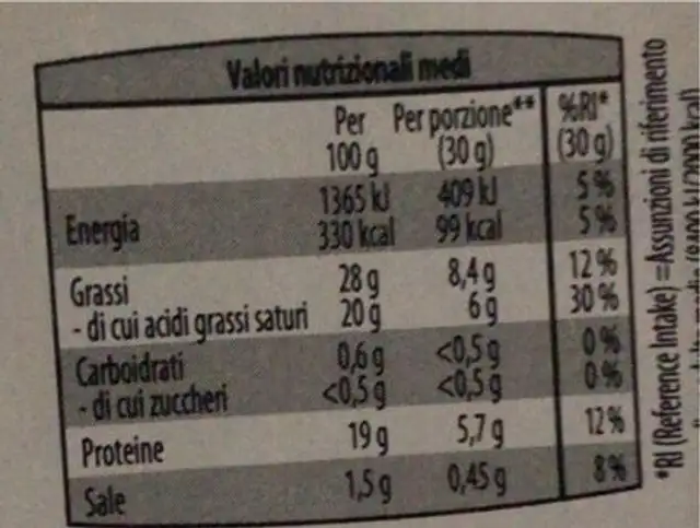 Gorgonzola DOP nutrition facts table