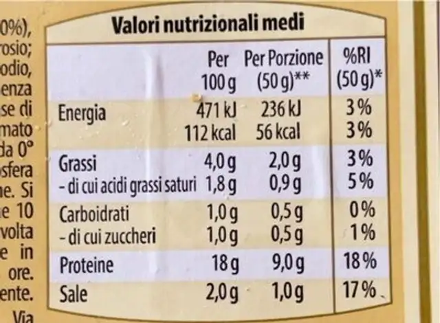 Prosciutto Cotto nutrition facts table