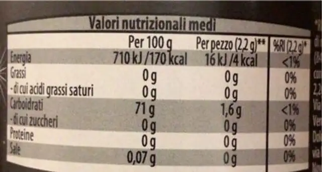 Chewing gum nutrition facts table