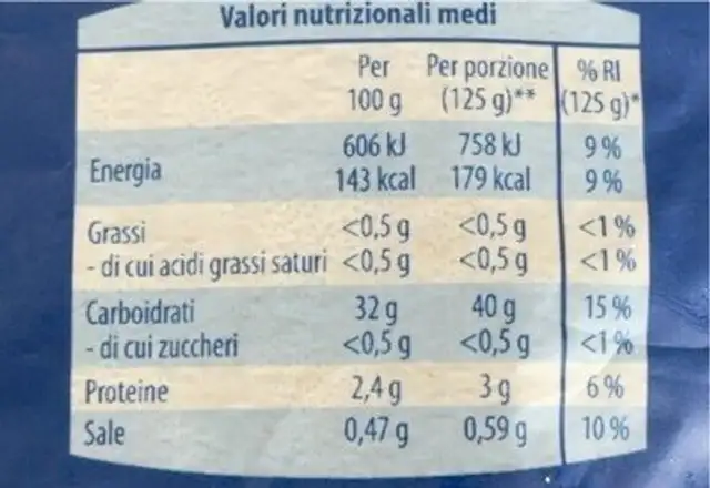 Gnocchi di patate nutrition facts table