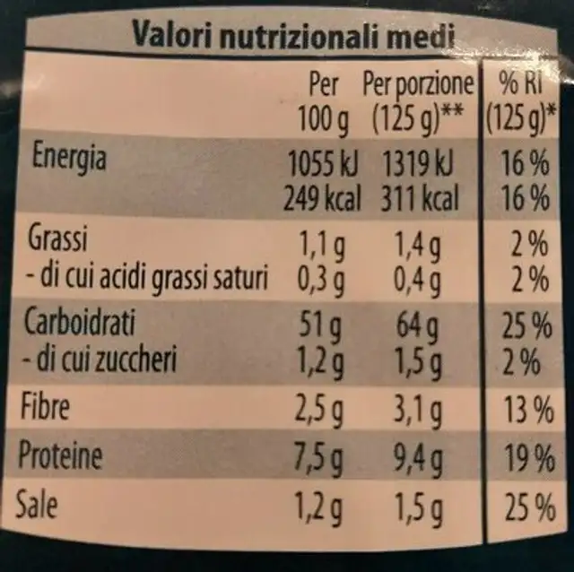 Pici nutrition facts table