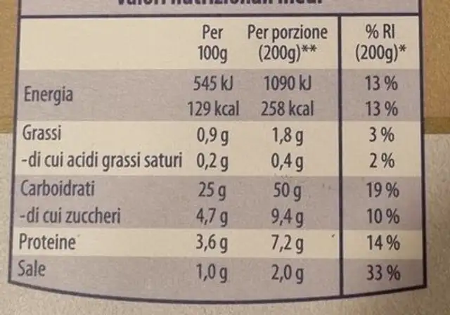 Gnocchi nutrition facts table