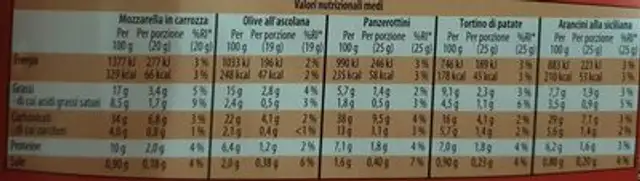 Happy mix nutrition facts table