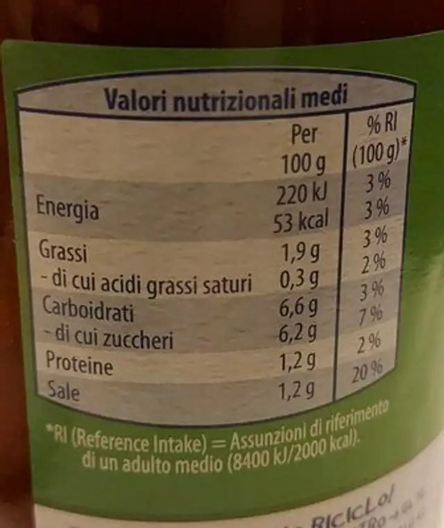 Salsa di pomodoro ciliegino nutrition facts table
