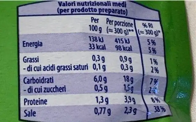 Minestrina nutrition facts table