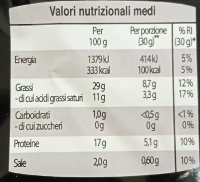 Salame al tartufo nutrition facts table