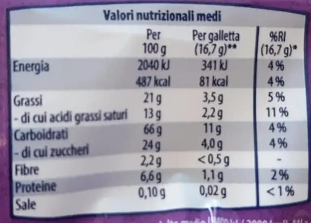 Gallette di riso ricoperte di cioccolato bianco al mirtillo nutrition facts table