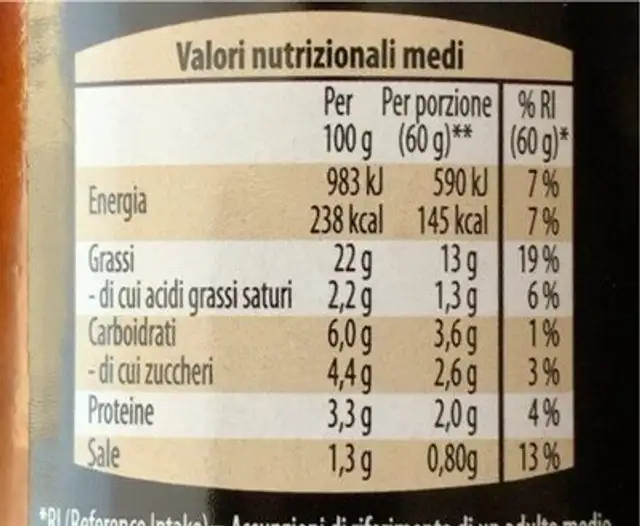 Sugo al tonno e finocchietto nutrition facts table