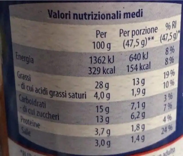 I cremosi Pesto Rosso nutrition facts table