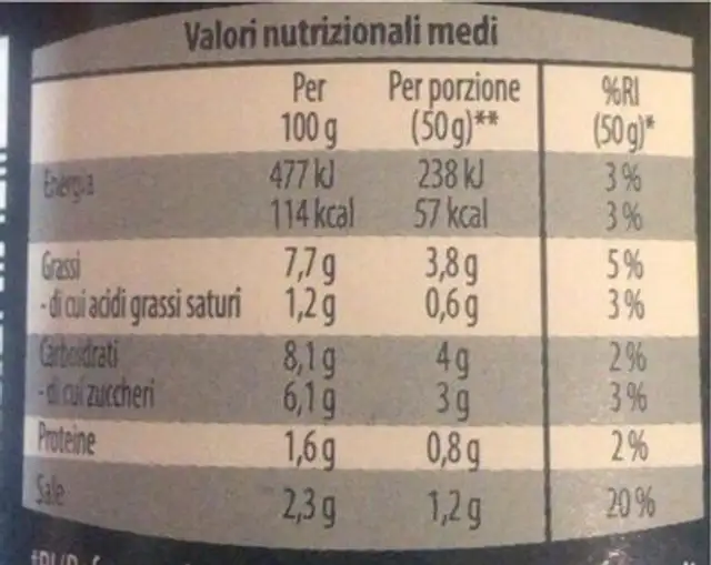 Sugo con olive taggiasche nutrition facts table