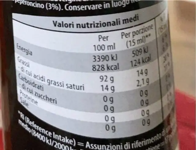Condimento al peperoncino nutrition facts table