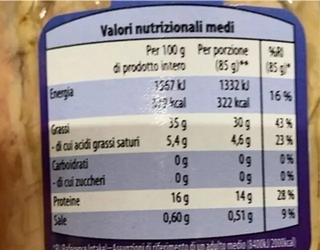 Filetti di sgombro nutrition facts table