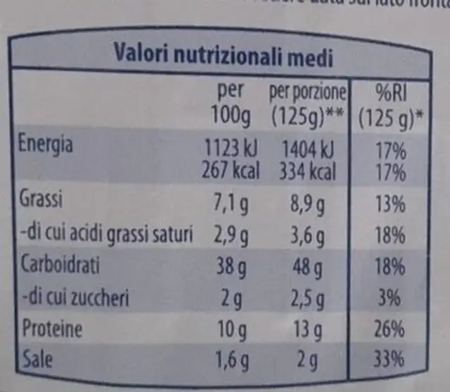 Ravioli ai carciofi nutrition facts table