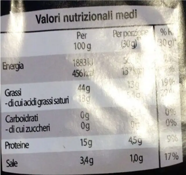 Pancetta nutrition facts table