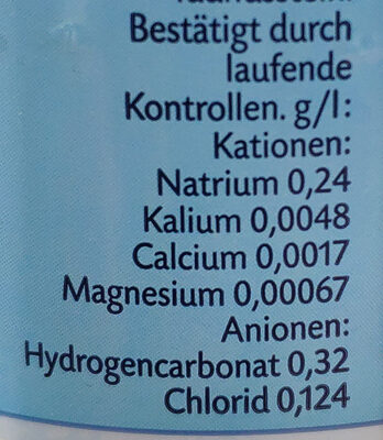 Wasser ingredients label