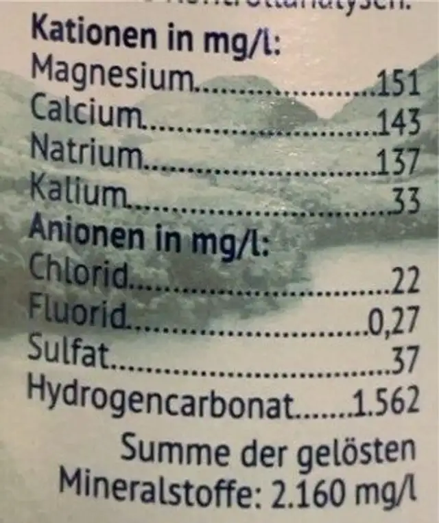 Mineralwasser nutrition facts table