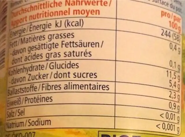 Muesli prunes et poires nutrition facts table