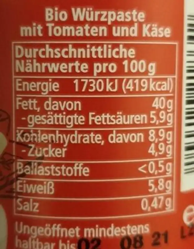 Pesto Rosso nutrition facts table