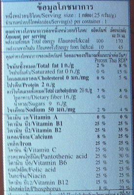 โกโก้ครั้นช์ nutrition facts table