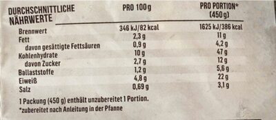 Tandoori Hähnchen-Pfanne nutrition facts table