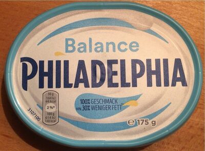Philadelphia Balance