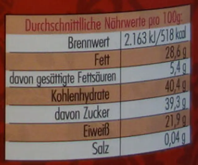 Kürbiskerne Winterzauber nutrition facts table