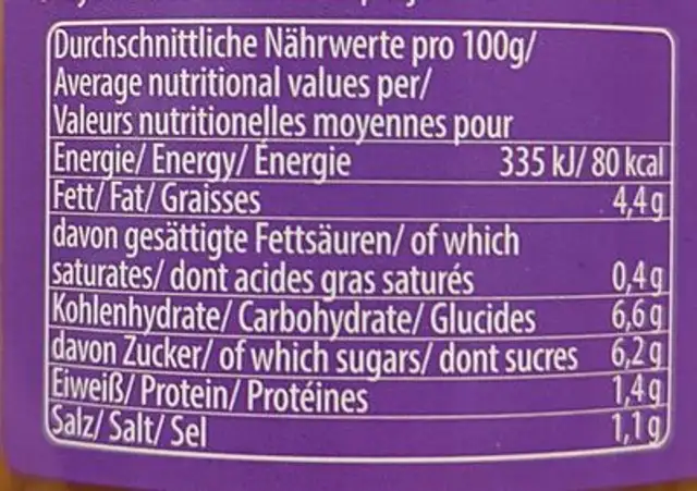 Icra nutrition facts table