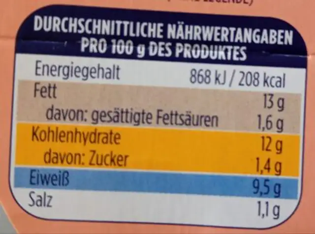 Thunfisch Salat Sizilien Edition nutrition facts table