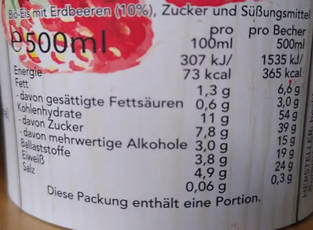 Erdbeere 365 nutrition facts table