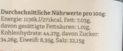 Rauchige Drecksau nutrition facts table