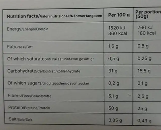 Spaghetti nutrition facts table