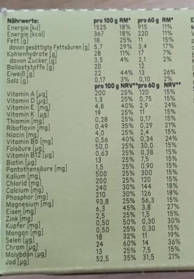 Hazelnut chocolate nutrition facts table