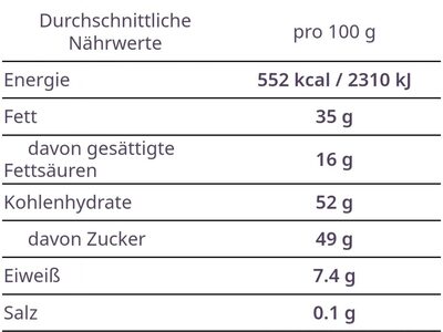 Praline Milchschokolade nutrition facts table