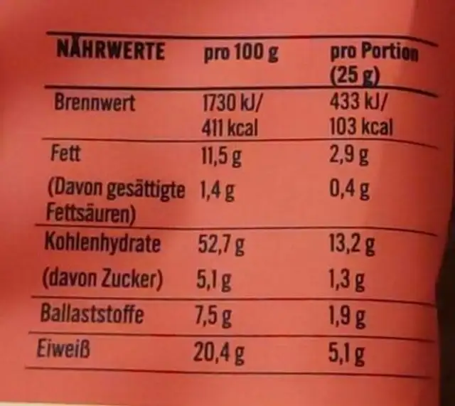 High Protein Bio Flips nutrition facts table