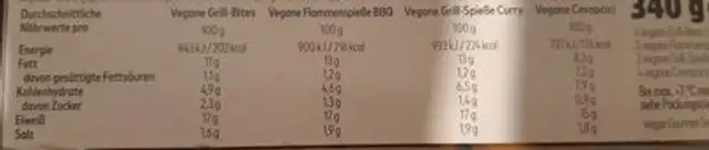 Vegane Grillplatte nutrition facts table