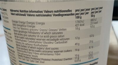 Breakfast Bowl Coconut nutrition facts table