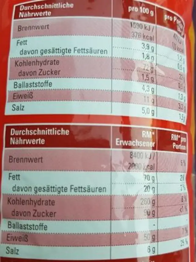 Salz-brezel
