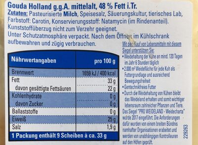 Gouda Holland g.g.A. mittelalt in Scheiben