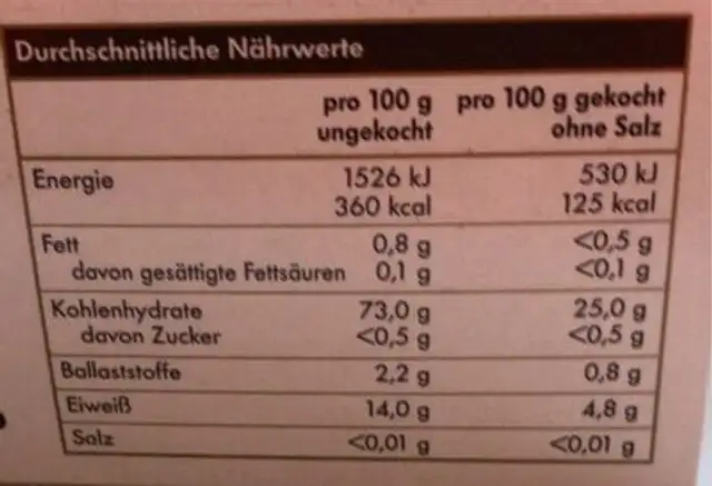 Wildreis nutrition facts table
