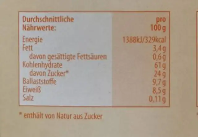 Musli nutrition facts table