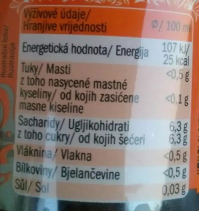 Ice Tea nutrition facts table