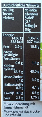 Curry-Bratlinge nutrition facts table